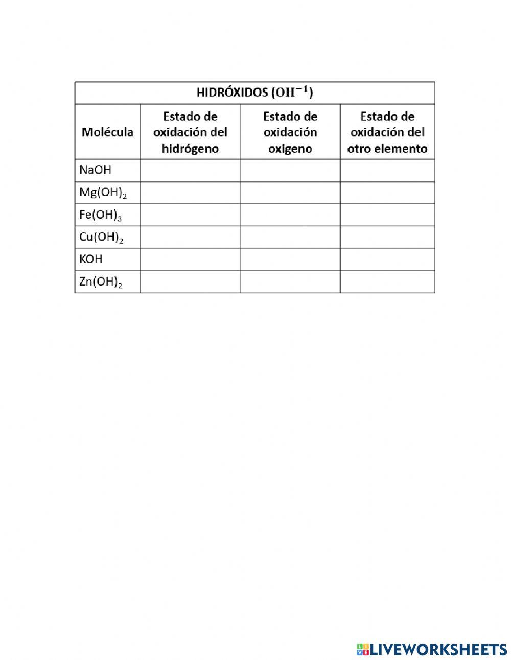 Estados de oxidacion