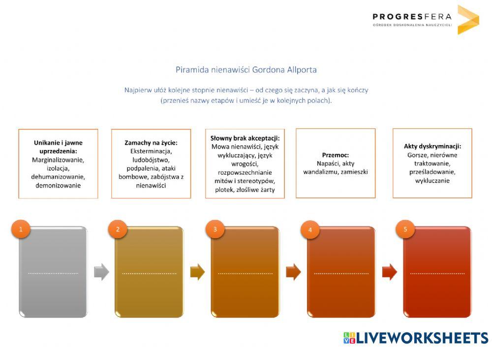 Piramida nienawiści