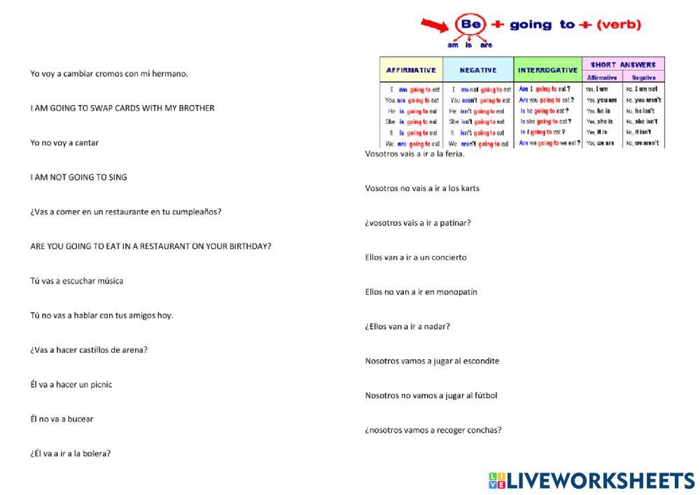 Be going to sentences