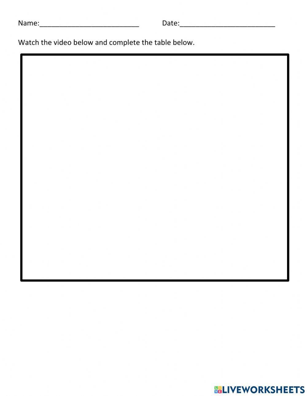 Parts of a Narrative