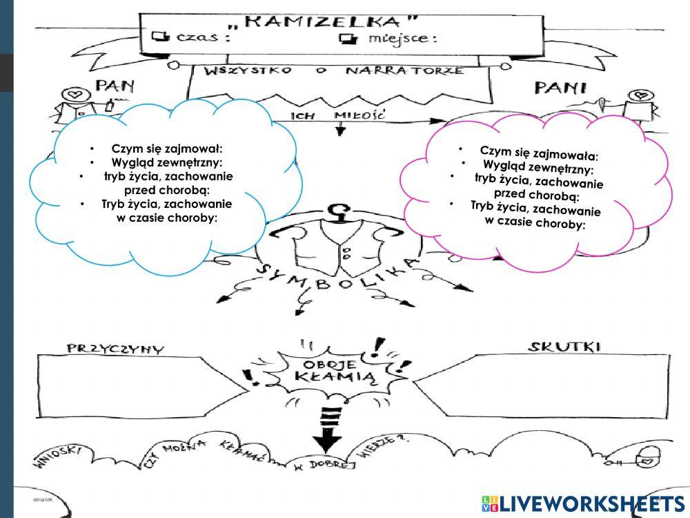 Kamizelka Bolesława Prusa