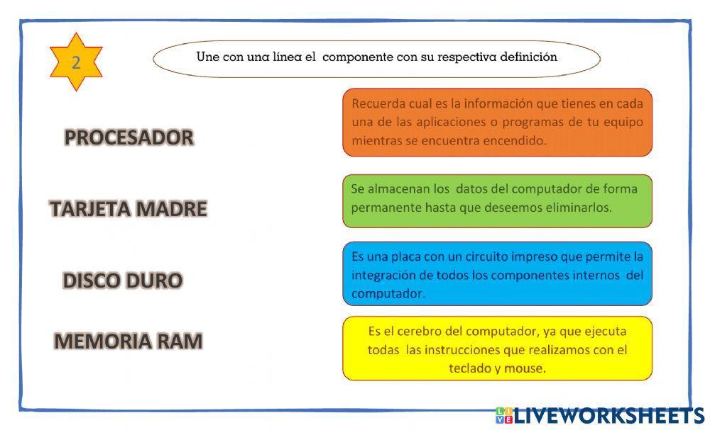 Componentes Internos del Computador