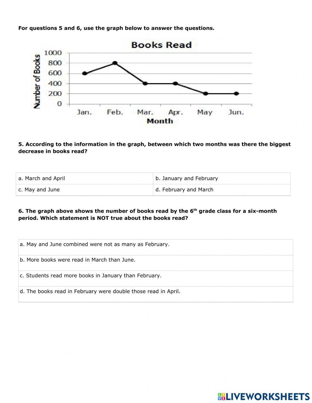 Graphs Assessment
