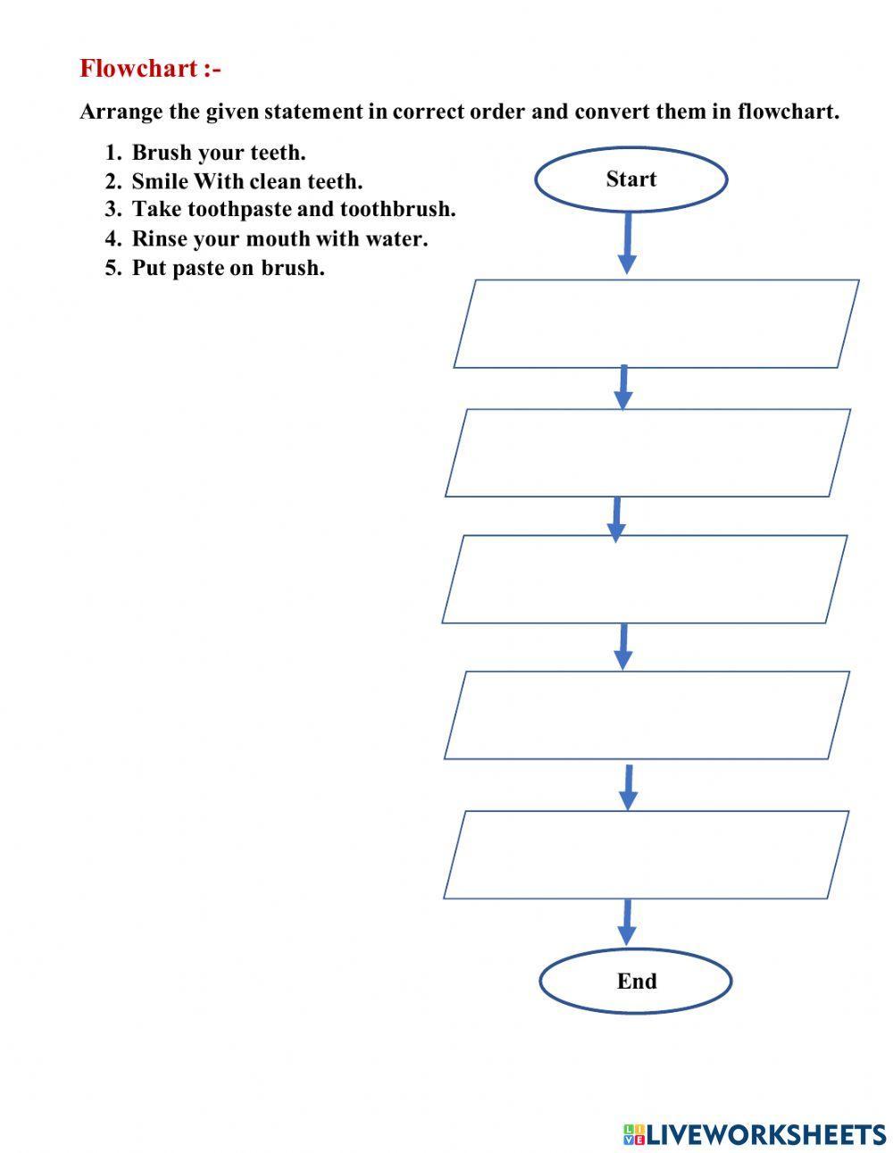 Algorithm and Flowchart | Sanower Munir | Live
