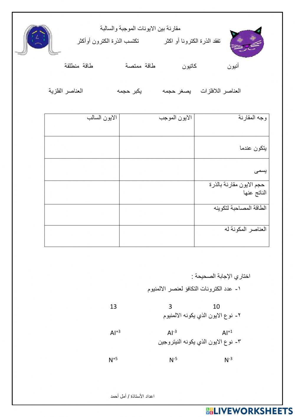 تكوين الايون