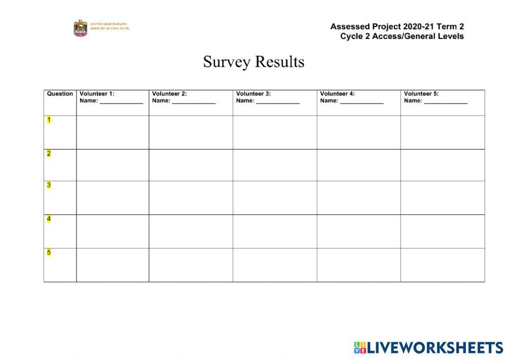Assessed writing project survey