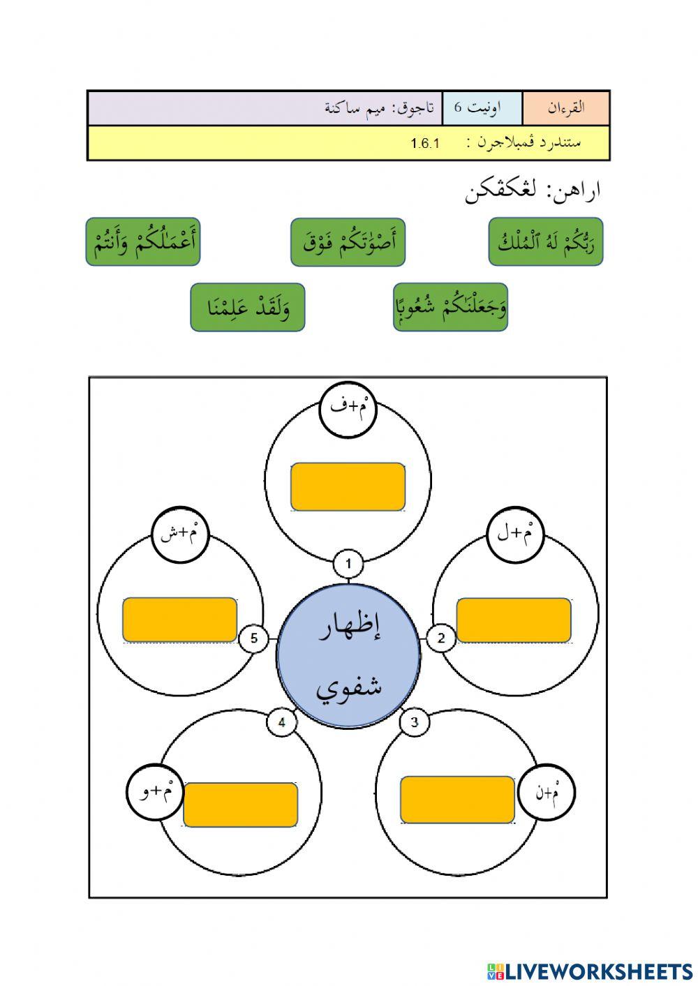 Tajwid tahun 4: idzhar syafawi