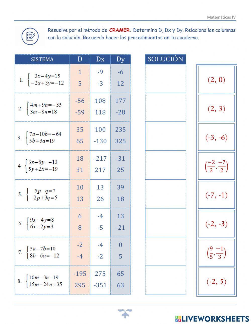 Método de Cramer 2x2 2