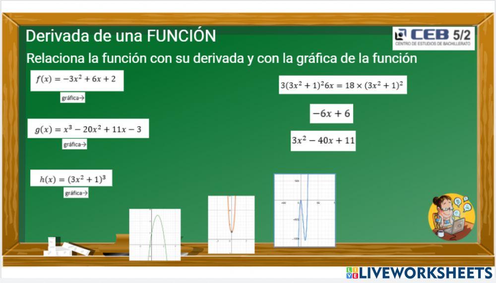 Derivada de una Función y gráfica de una función
