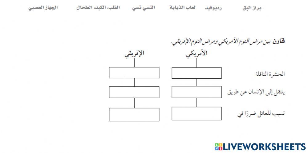 تريبانوسوما
