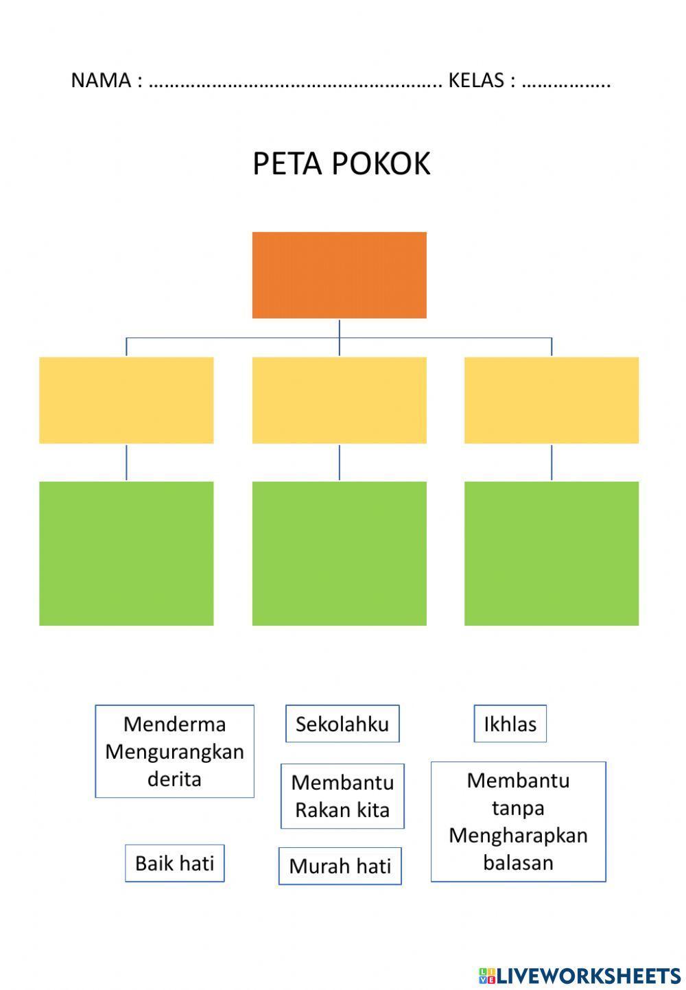 Unit 2: Baik Hati Nilai Mulia