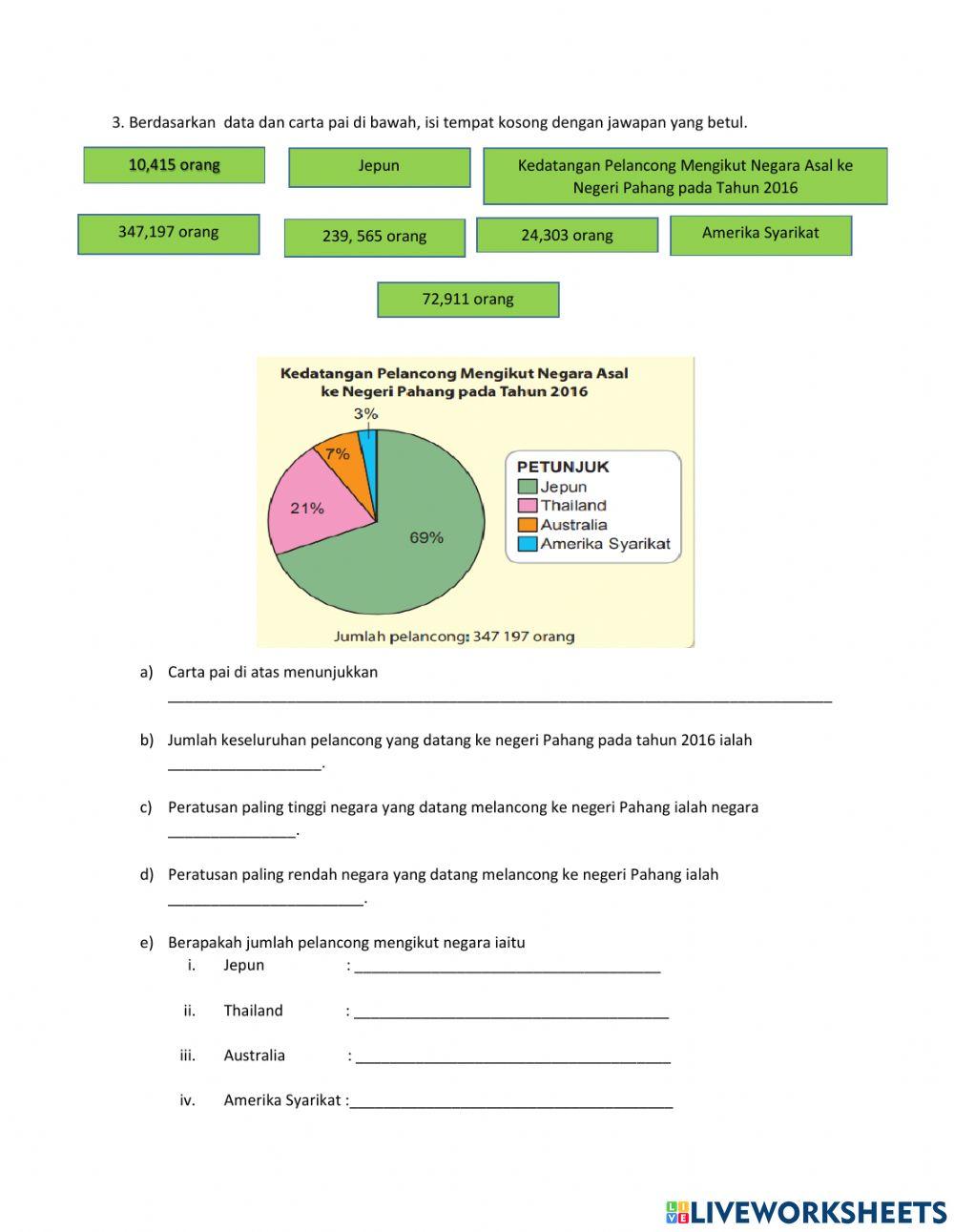 Latihan pengukuhan carta pai geografi tingkatan 3