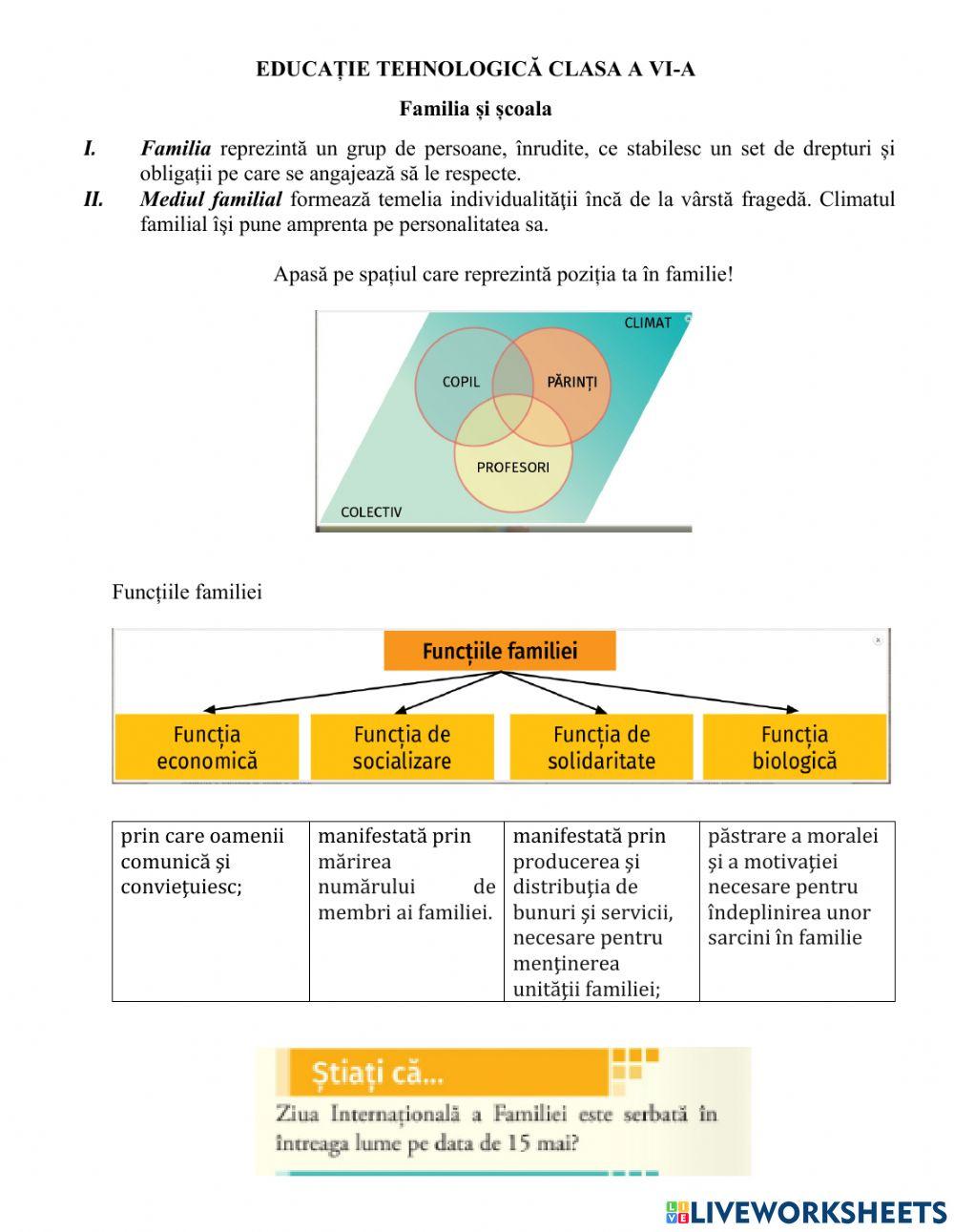 Familia și funcțiile ei