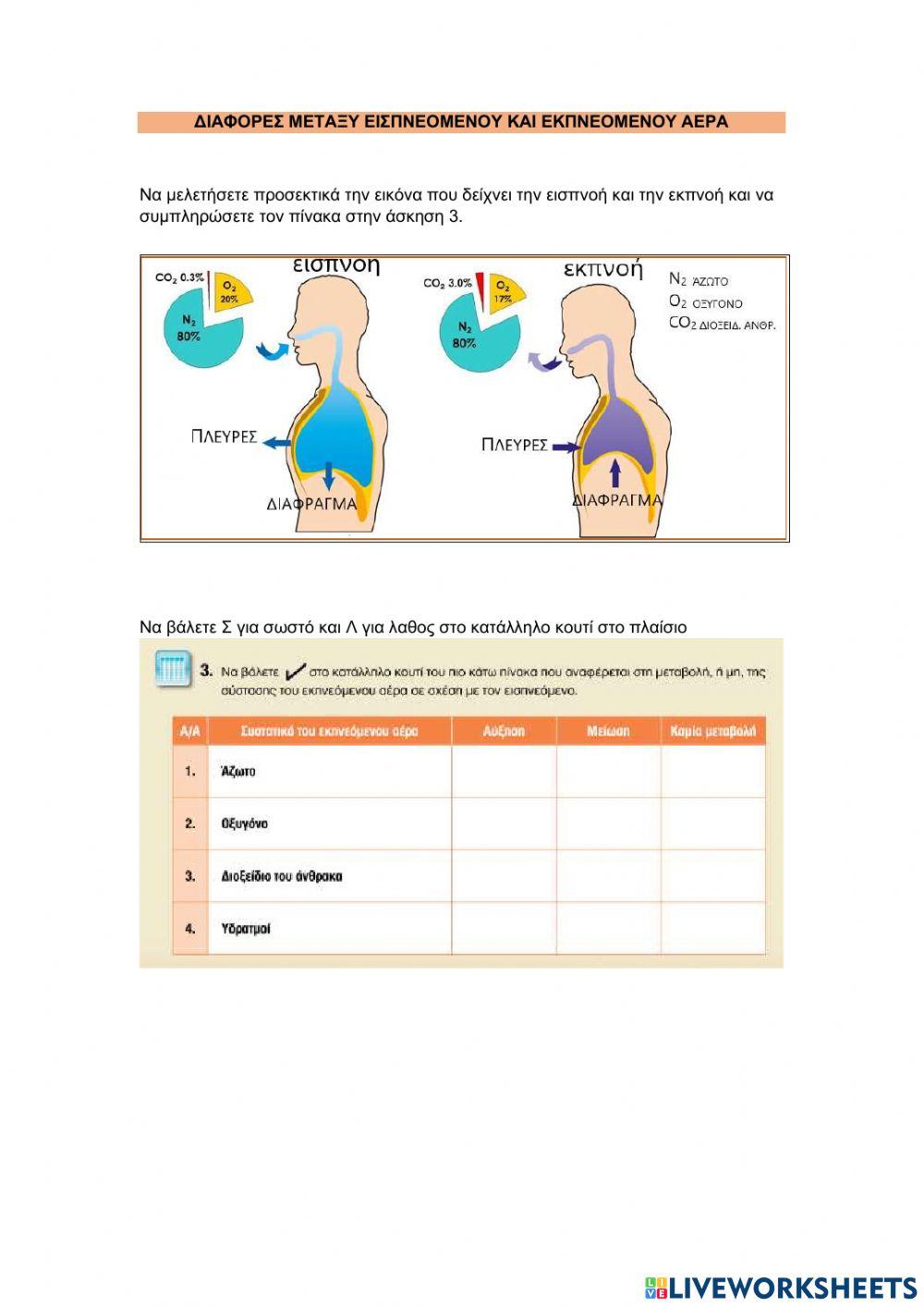 Διαφορες μεταξυ εισπνεόμενου και εκπνεόμενου αέρα