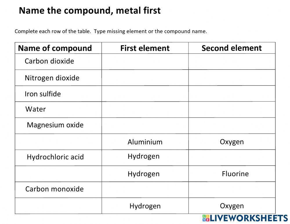 Naming compounds 2