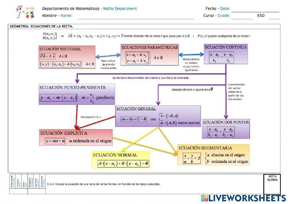 Ecuaciones de la recta