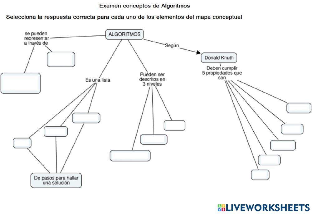 Conceptos de Algoritmos Conceptos de Algoritmos