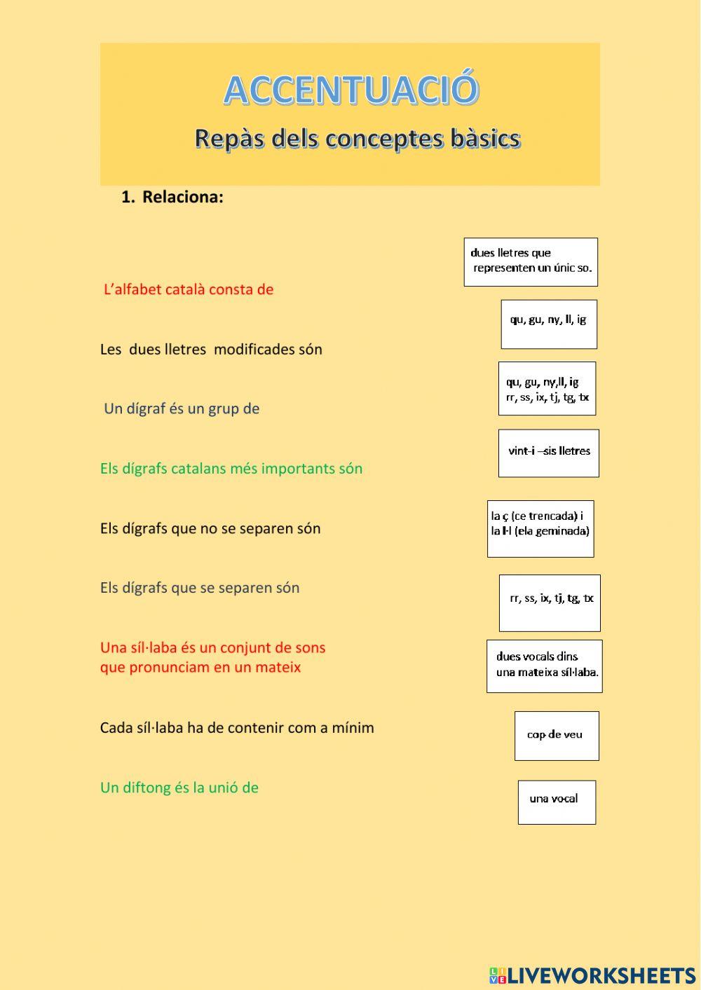 ACCENTUACIÓ Repàs dels conceptes