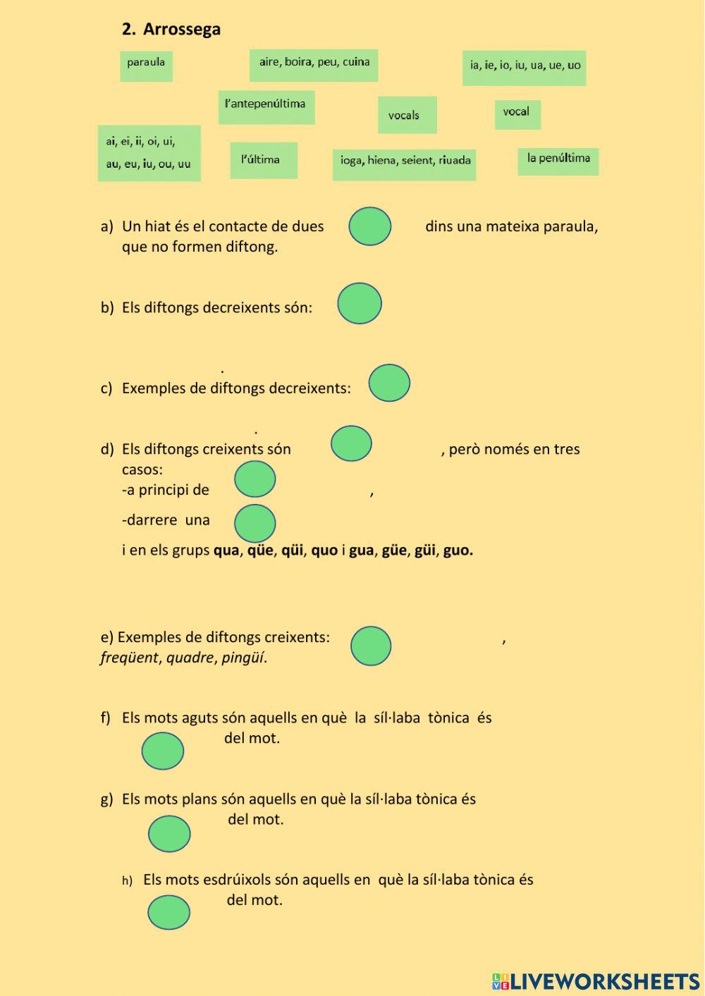 ACCENTUACIÓ Repàs dels conceptes