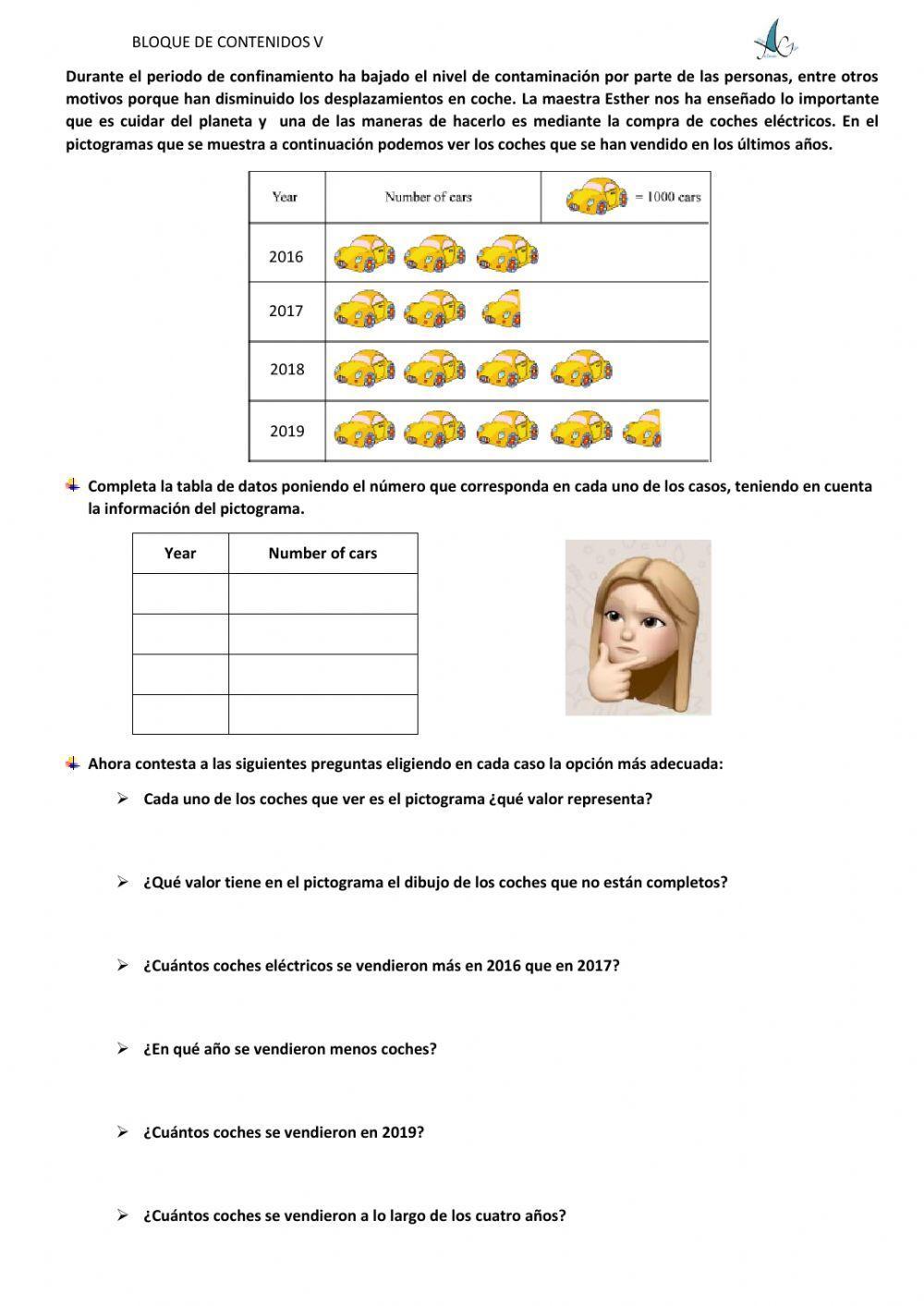Interpretación de gráficas -Pictogramas-