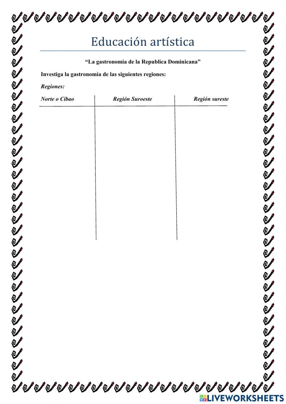 Gastronomía de la Rep. Dom.