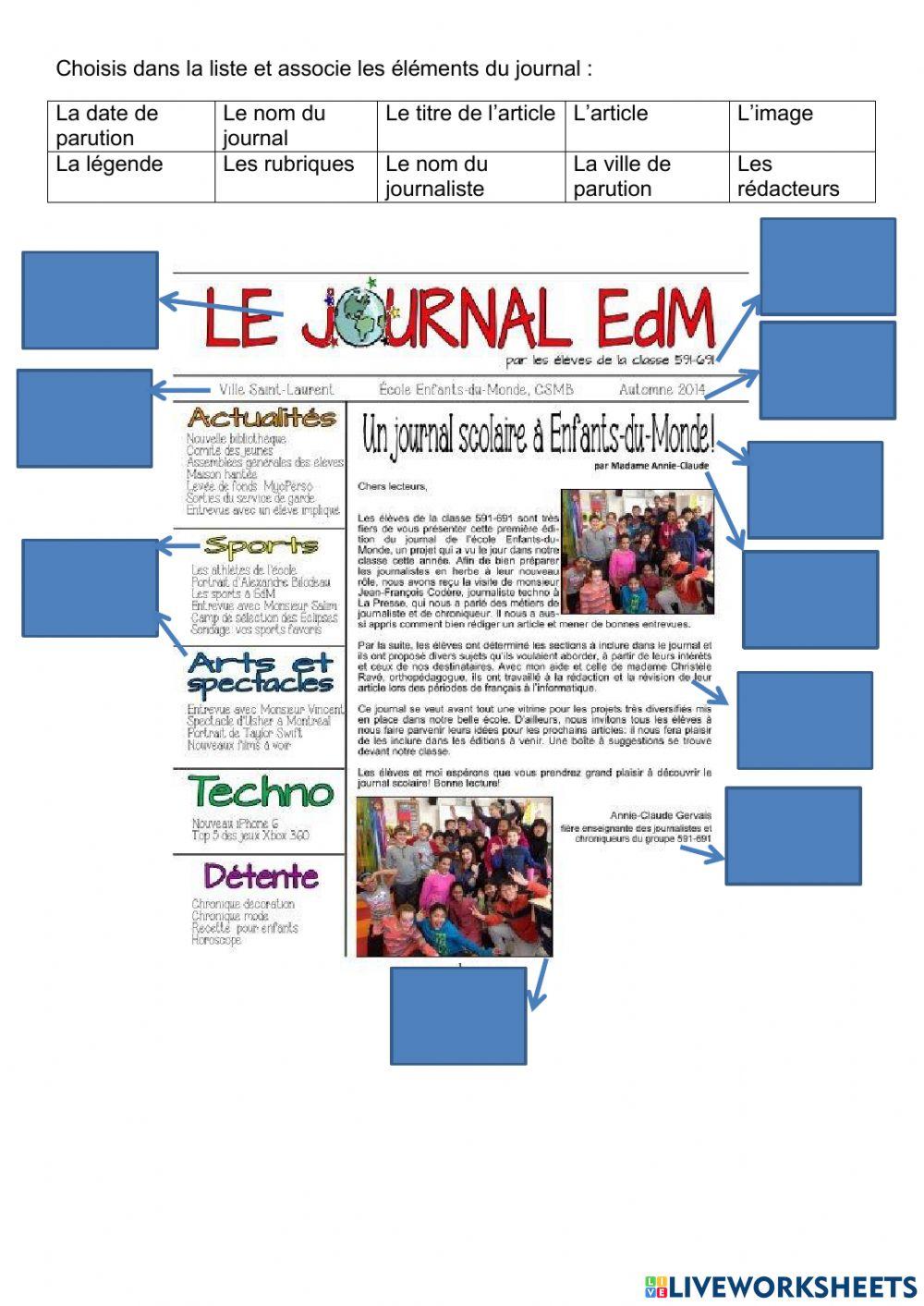 Les éléments du journal