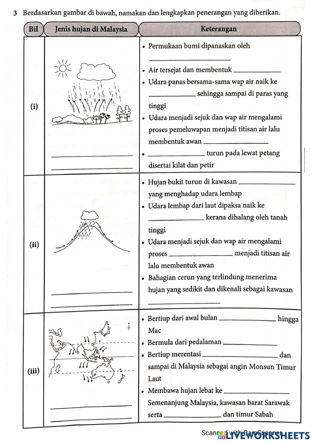 Bab 4:cuaca dan iklim di malaysia