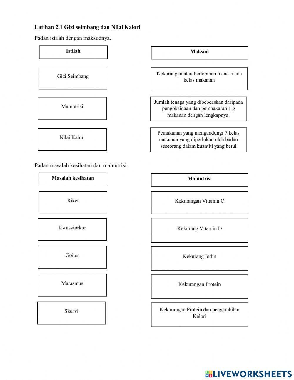 2.1 Gizi seimbang dan Nilai Kalori
