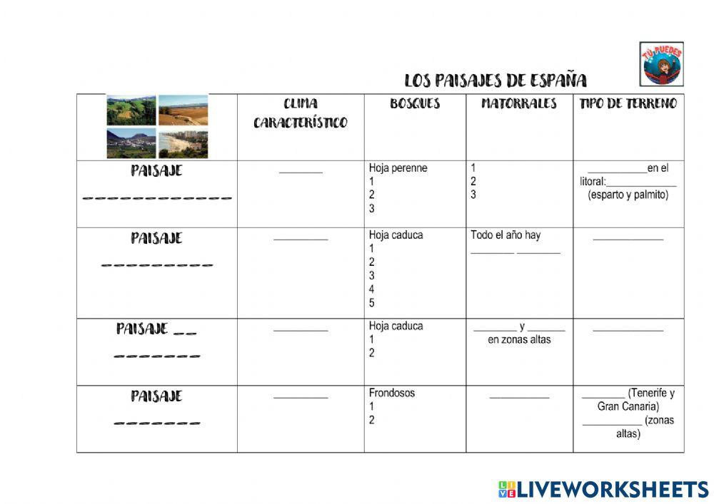 Los paisajes de españa