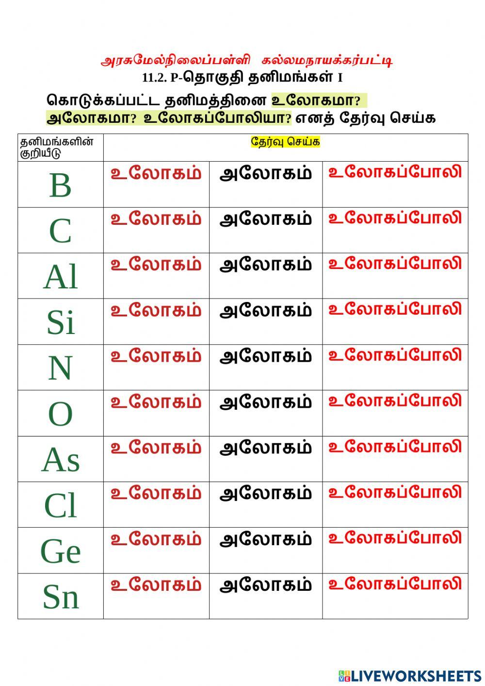 12 2 உலோகமா ?அலோகமா?உலோகப்போலியா?