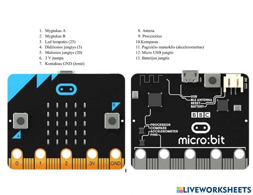 BBC micro:bit sandara