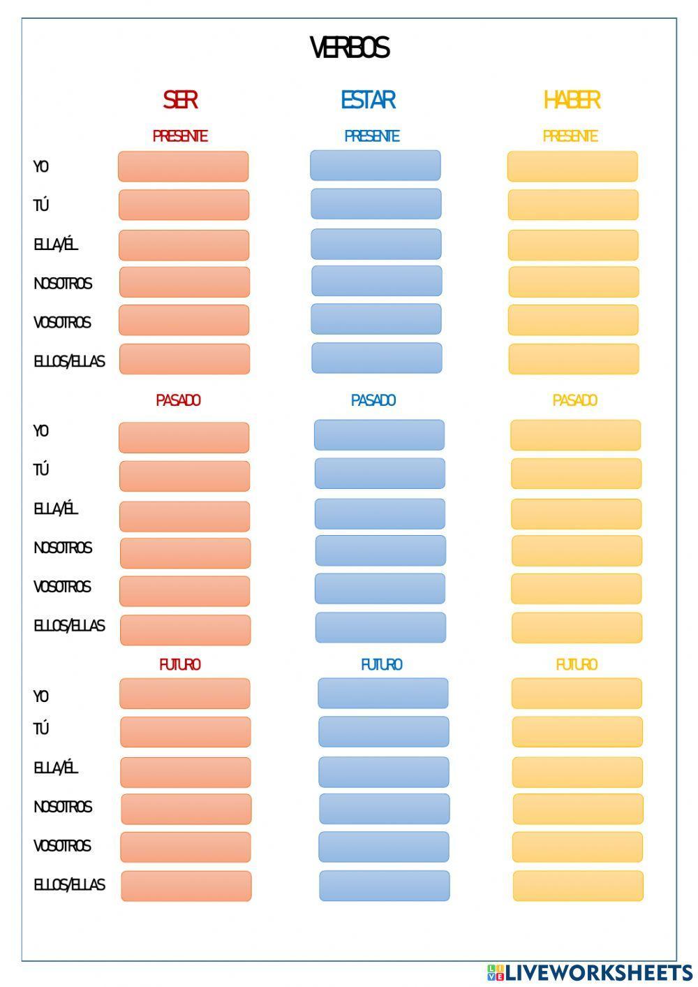 Verbos ser, estar y haber