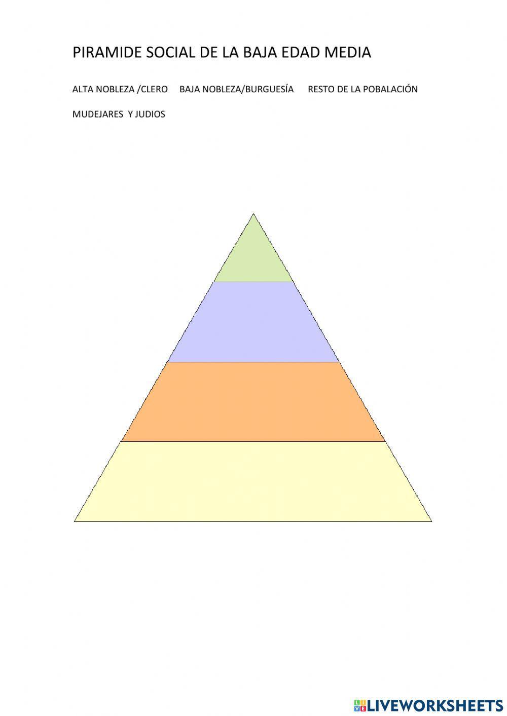 Piramide baja edad media