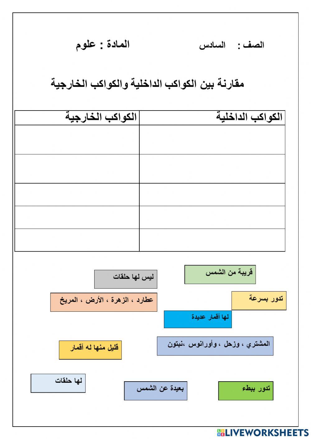 الكواكب الداخلية  والكواكب الخارجية
