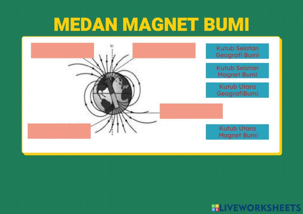 Kemagnetan 2-cara Membuat Magnet