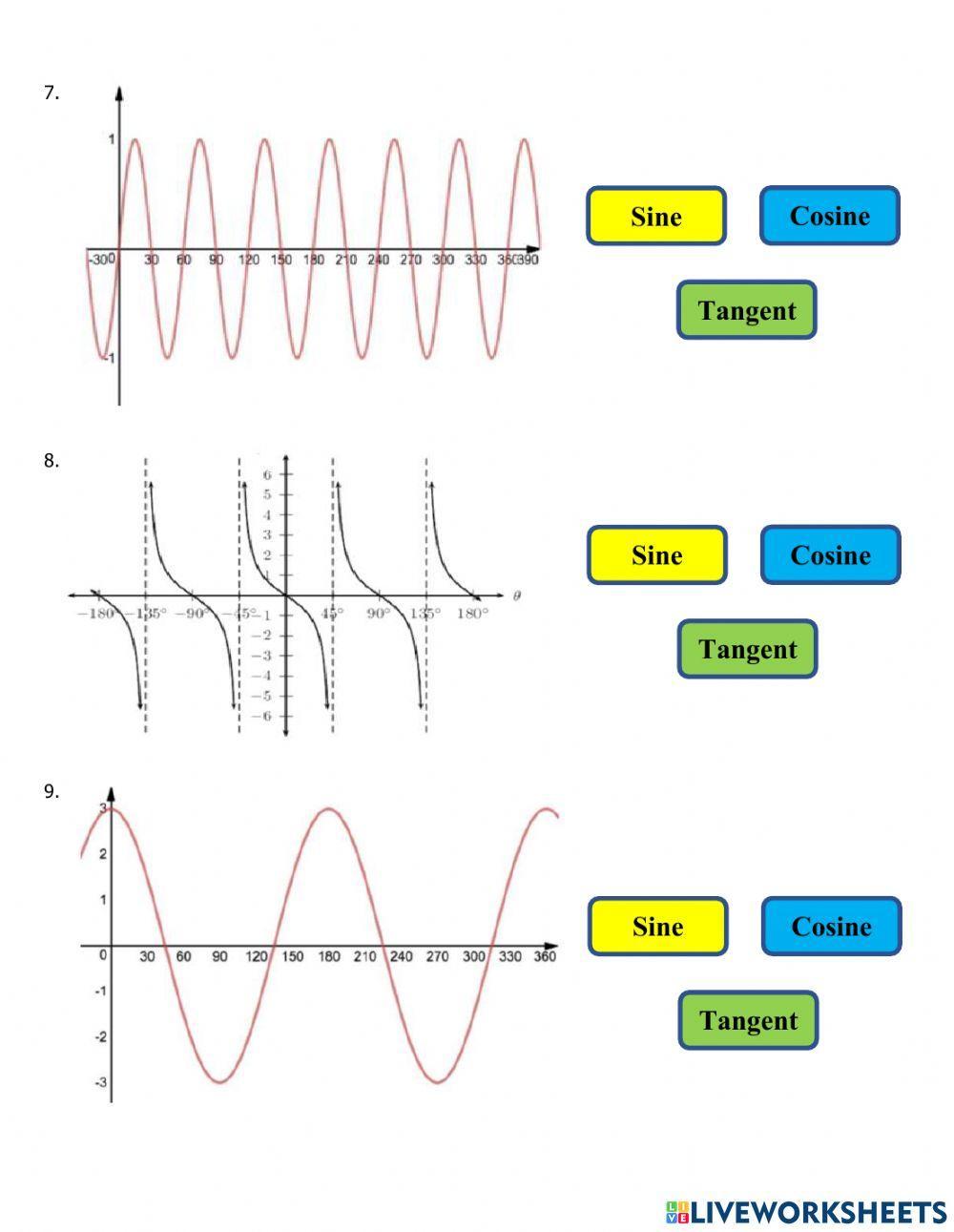 Recognizing Graphs of Basic Trigonometric Functions