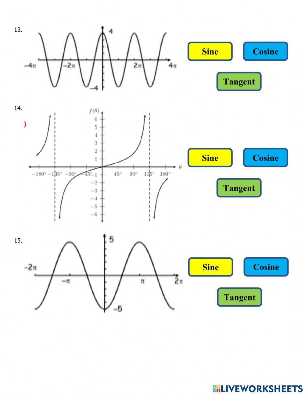 Recognizing Graphs of Basic Trigonometric Functions