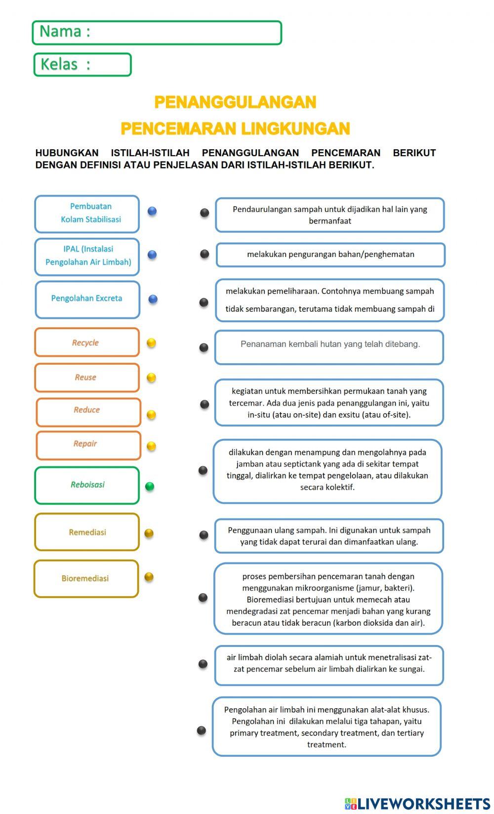 Penanggulangan Pencemaran Lingkungan