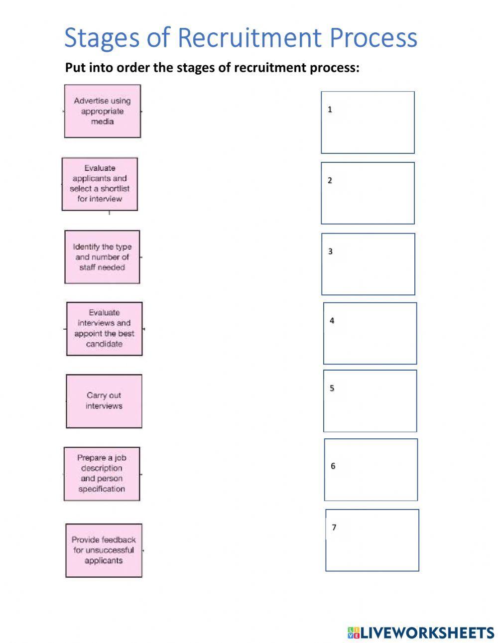 Stages of Recruitment Process
