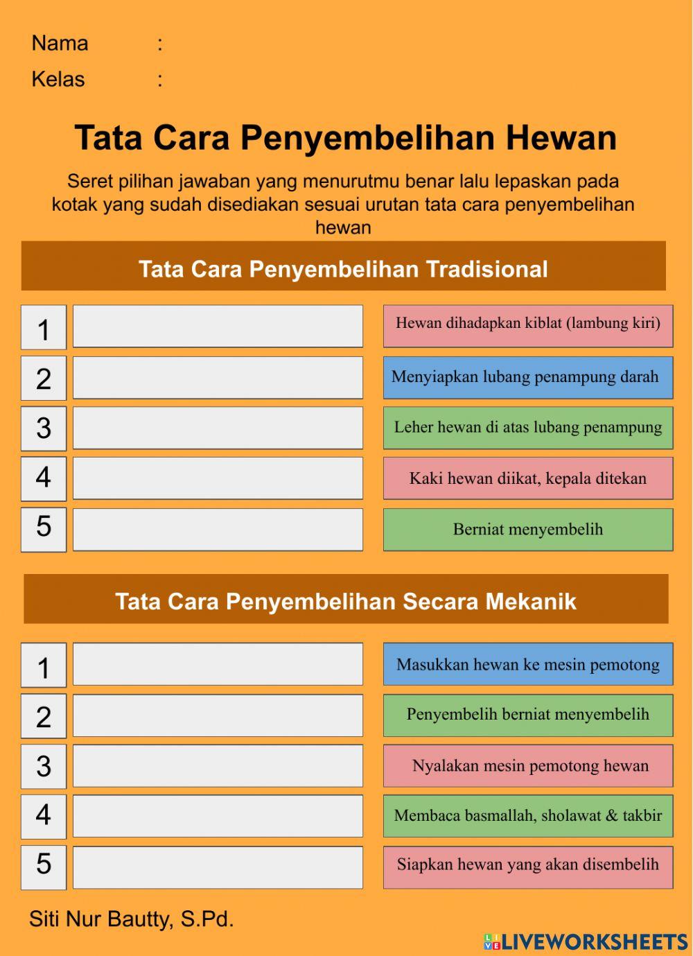 Tata Cara Penyembelihan Hewan
