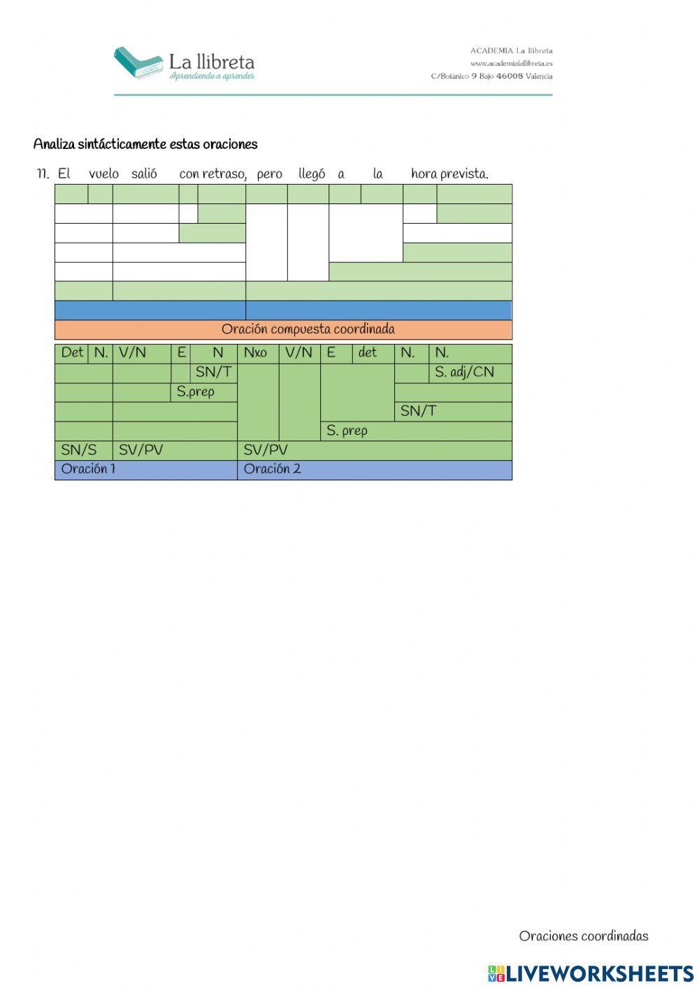Oración compuesta-Coordinada