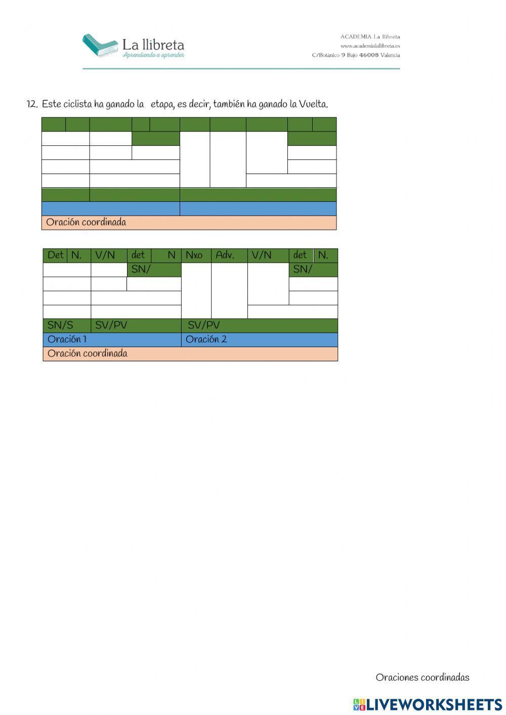 Oración compuesta-Coordinada