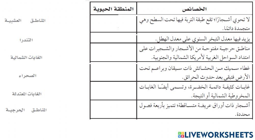 المناطق الحرجية - الصحراء