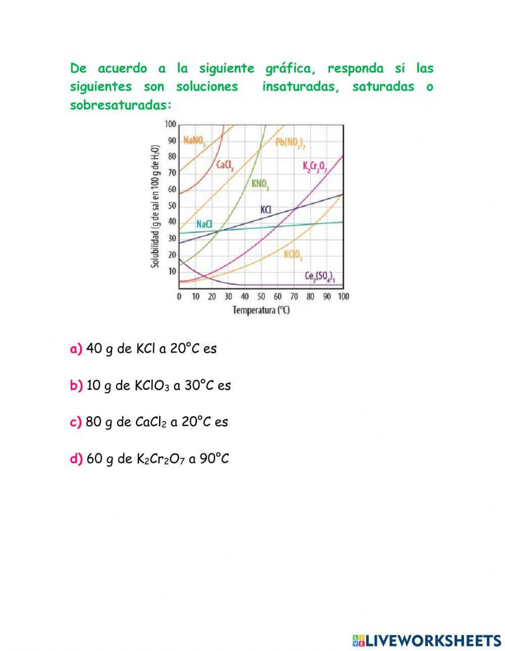 Unidades Químicas de Concentración