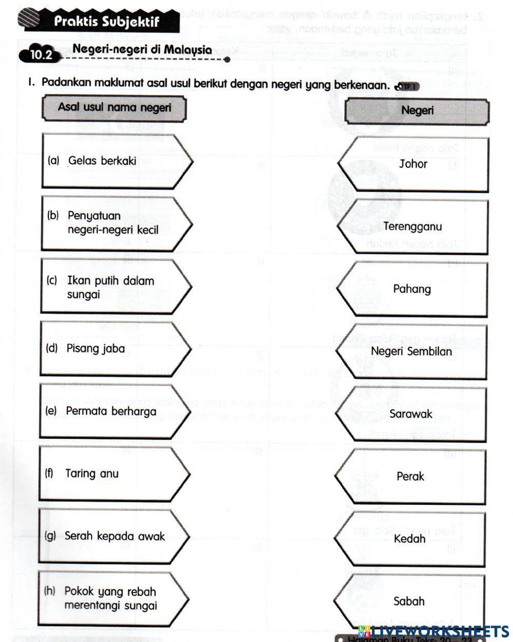 Praktis Subjektif - Negeri-negeri di Malaysia
