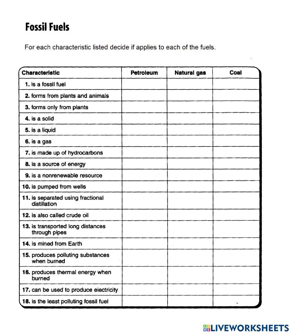 PS-13-Characteristics of Fossil Fuels
