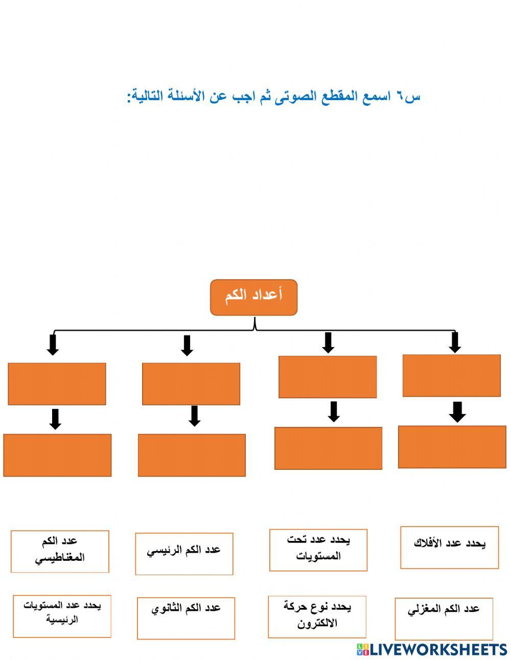تدريب المعلم الرقمي