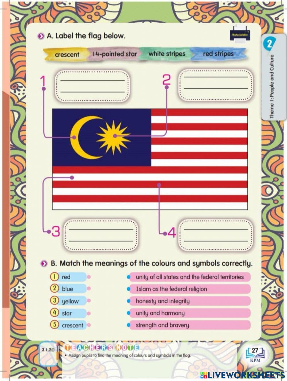 Label names and match the meanings