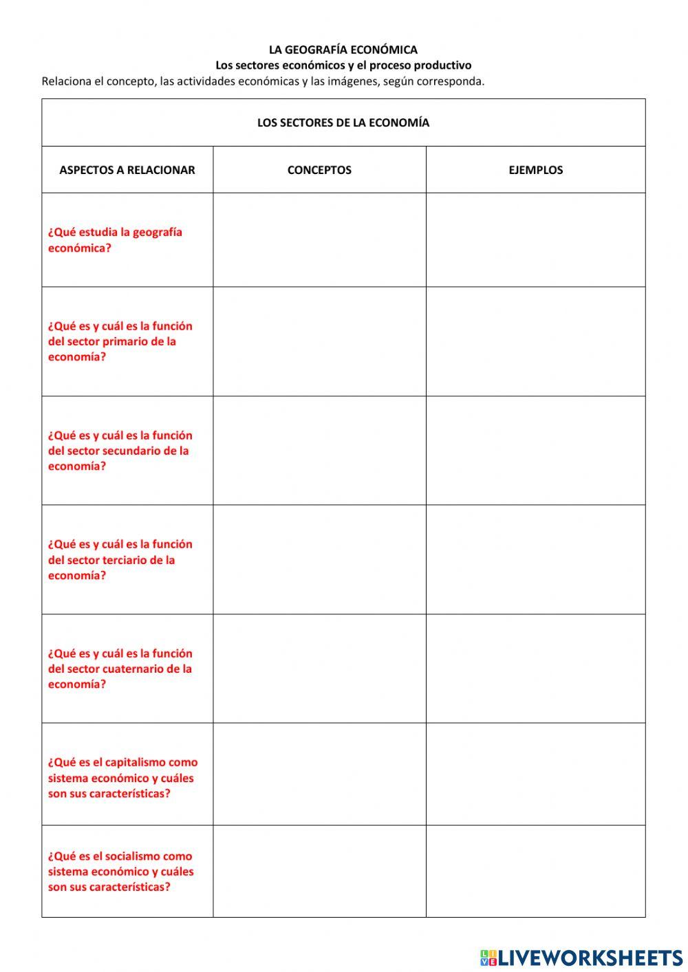 La geografía económica