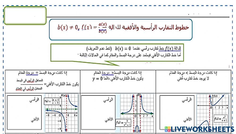 التمثيل البياني للدوال النسبة